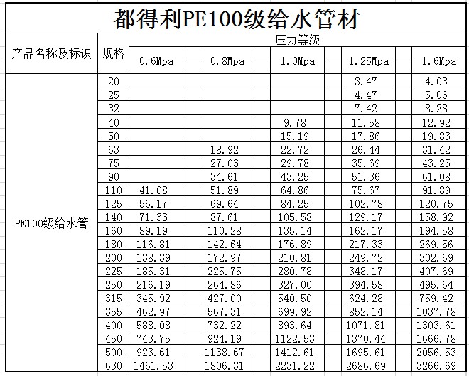 德（dé）陽PE給水管